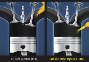 Shows the two different designs for fuel injection - port and direct